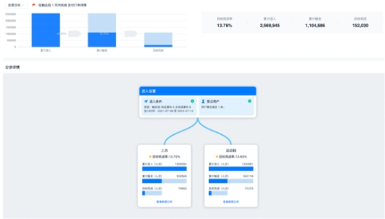 04 神策数据发布跨境电商独立站解决方案2709.png
